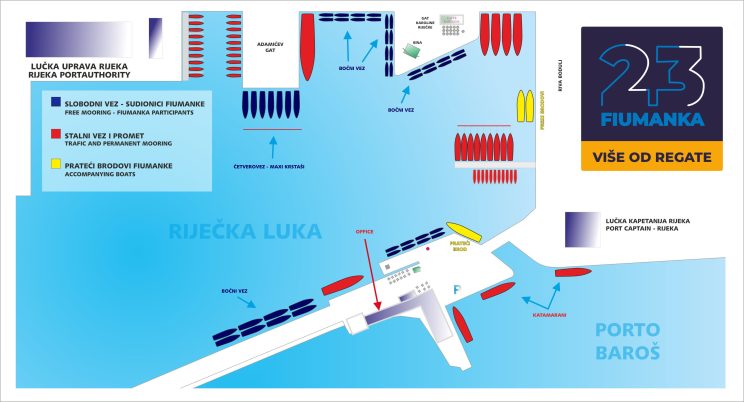 Pozicije vezova u luci